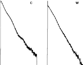 Band power history at 31Hz, measured over the 12th of an octave